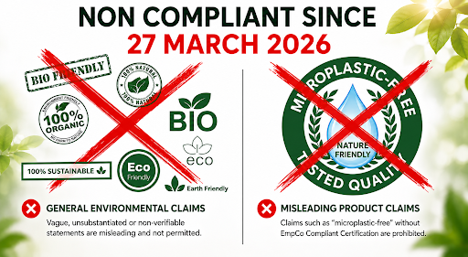 Non-compliant environmental claims overview